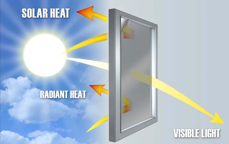 Folie raam warmtewerend